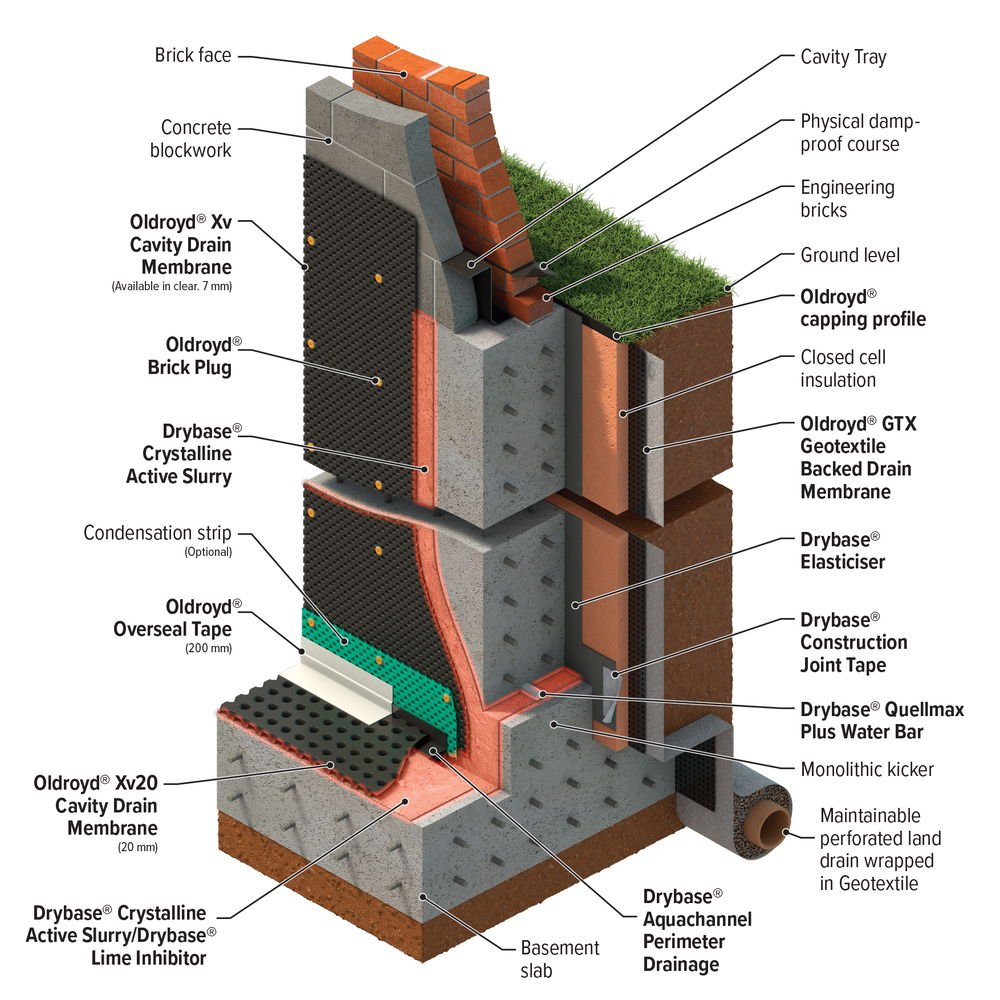 Waterproofing & Tanking in the UK